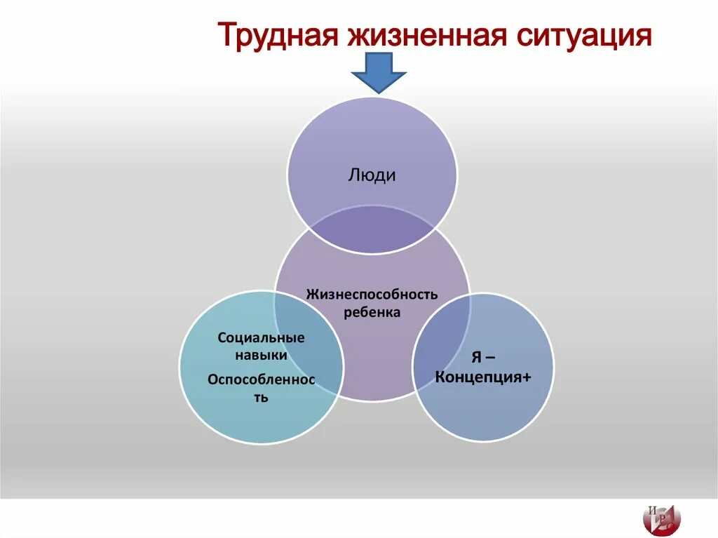 Попавших в сложную жизненную ситуацию