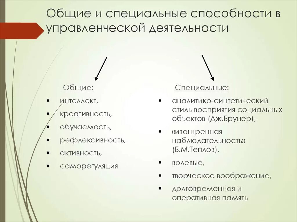 К природным способностям относятся