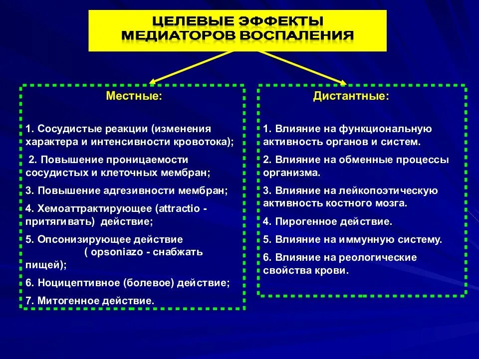 Медиаторы воспаления это. Основные эффекты медиаторов воспаления таблица. Медиаторы и модуляторы воспаления. Гуморальная система воспаления. Классификация медиаторов воспаления.