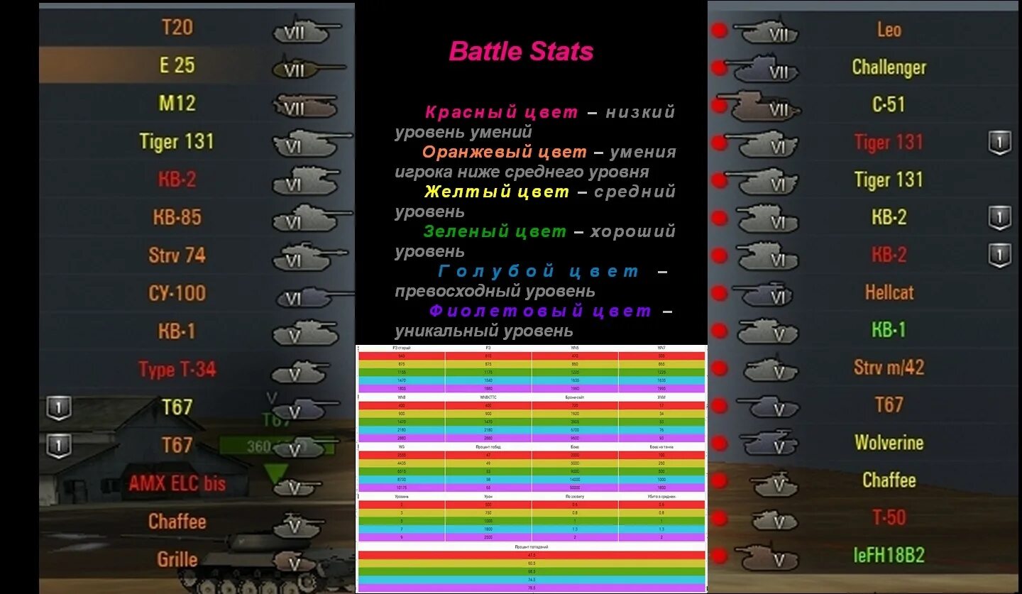 Battle stats. Цвета танков в World of Tanks. Таблица Вн 8 World of Tanks. Цвета в ворлд оф танк. Цвета статистики в танках.