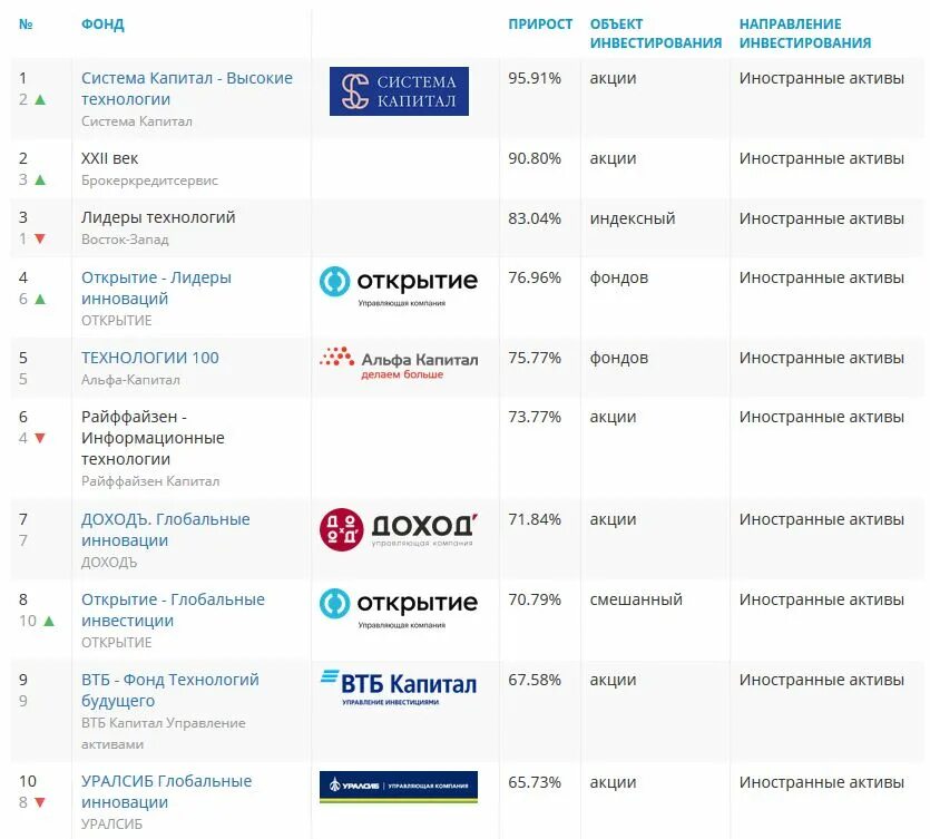 Программа 2020 итоги. Программа 2020 итоги. Oxanette напутствие в интерстено. Программа 2020 итоги. График прививок нобивак для щенков.