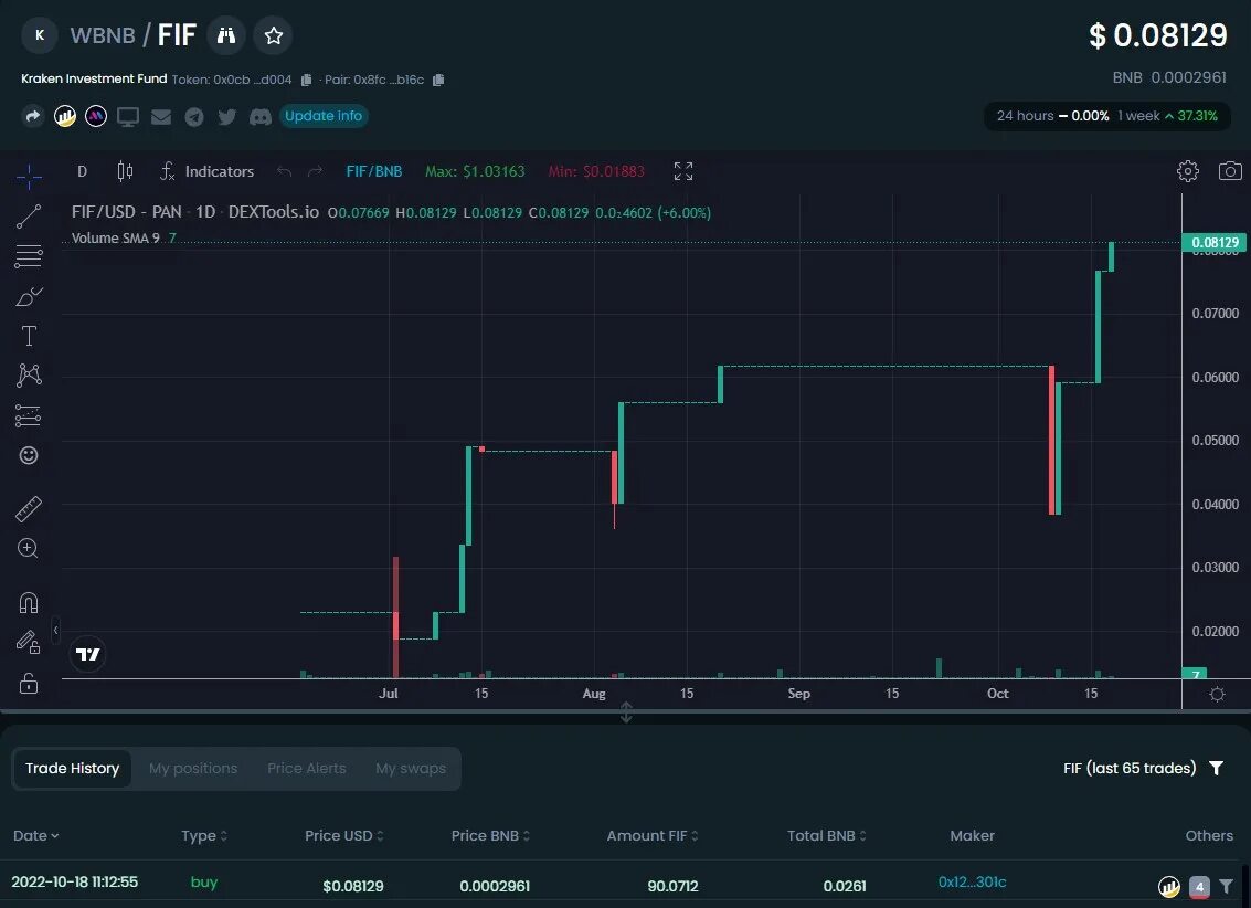 Прогнозы крипта ai