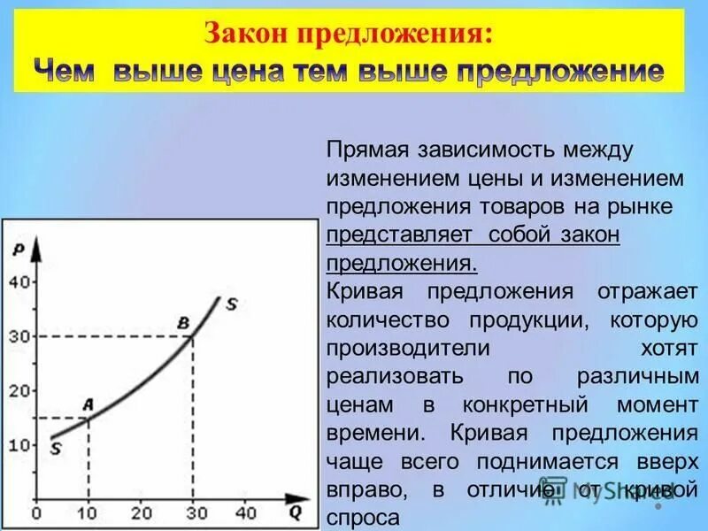 Зависимость объема товара. Прямая зависимость спроса и предложения. Предложение закон предложения. Предложение и цена зависимость.