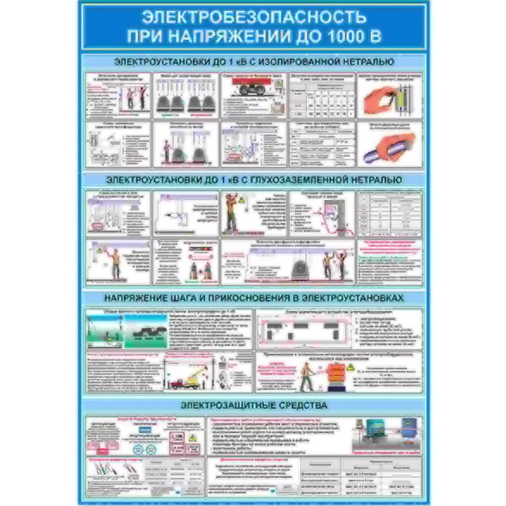 Напряжение выше 1000 в. Плакаты электробезопасности в электроустановках до 1000в. Электробезопасность при напряжении до 1000 в. Электробезопасность средства защиты в электроустановках. Электробезопасность при напряжении до 1000 в защитные средства.