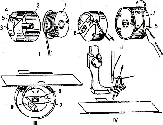 Как правильно вставить нитку. Швейная машинка ПМЗ заправка нити. Регулировочный винт челнока швейной машины Чайка 452. Заправка шпульки в челнок швейной машинки Чайка 142м. Челночный механизм швейной машинки Чайка 142м.