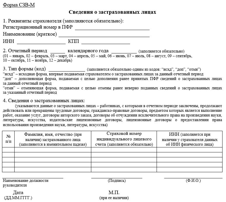 Форма сзв м в 2024 году. СЗВ-М 2021 новая форма. Отчет СЗВ-М 2022. Форма СЗВ-М В 2022 году. Сведения о застрахованных лицах СЗВ-М.