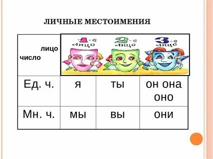 Личные местоимения в русском языке лица