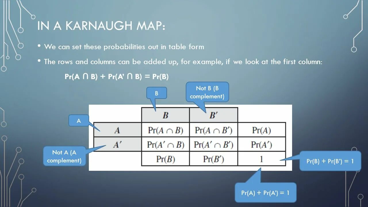 Purchase method. Karnaugh map. probability or. probability and statistical methods. sets and probability.