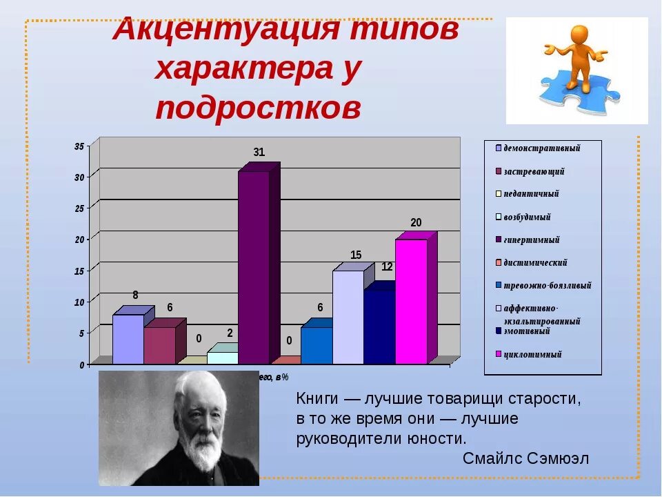 Развитие акцентуаций характера. Акцентуация характера подростка. Акцентуации характера у подростков. Типы акцентуации. Подростки с лабильным типом акцентуации характеризуются.