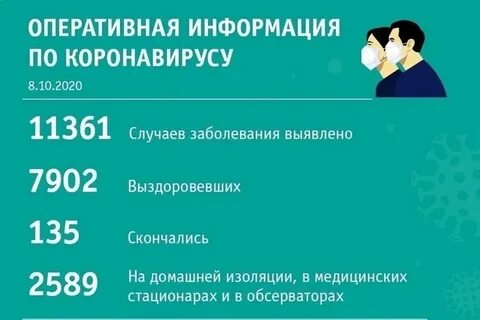 Сколько заболевших коронавируса в липецке сегодня