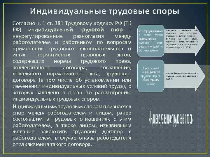 Индивидуальные трудовые споры. Понятие индивидуального трудового спора. Индивидуально трудовой спор. Задача индивидуального трудового спора.