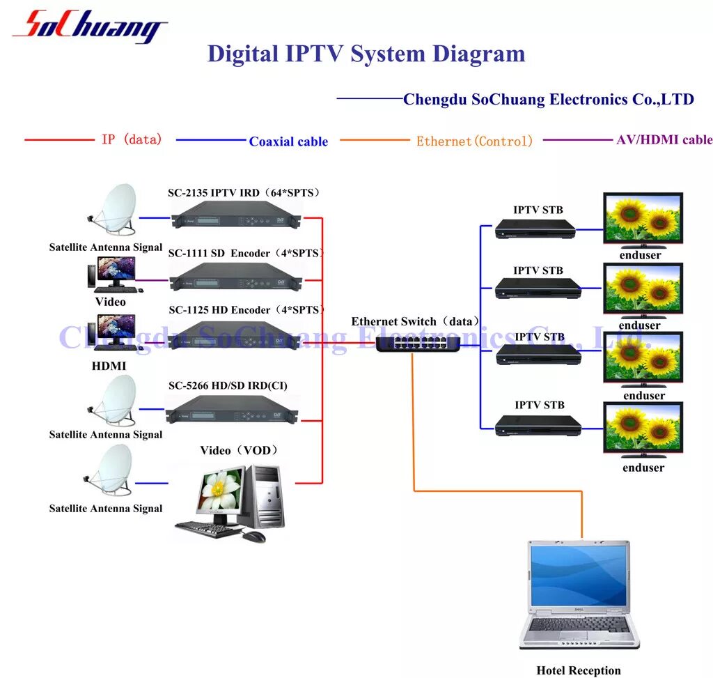 Lom iptv. Корабельная телевизионная система ктс iptv. ip телевидение схема. подключить iptv. iptv подключение.