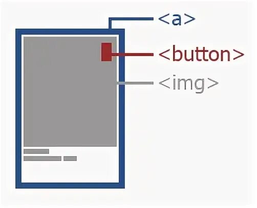 A as button