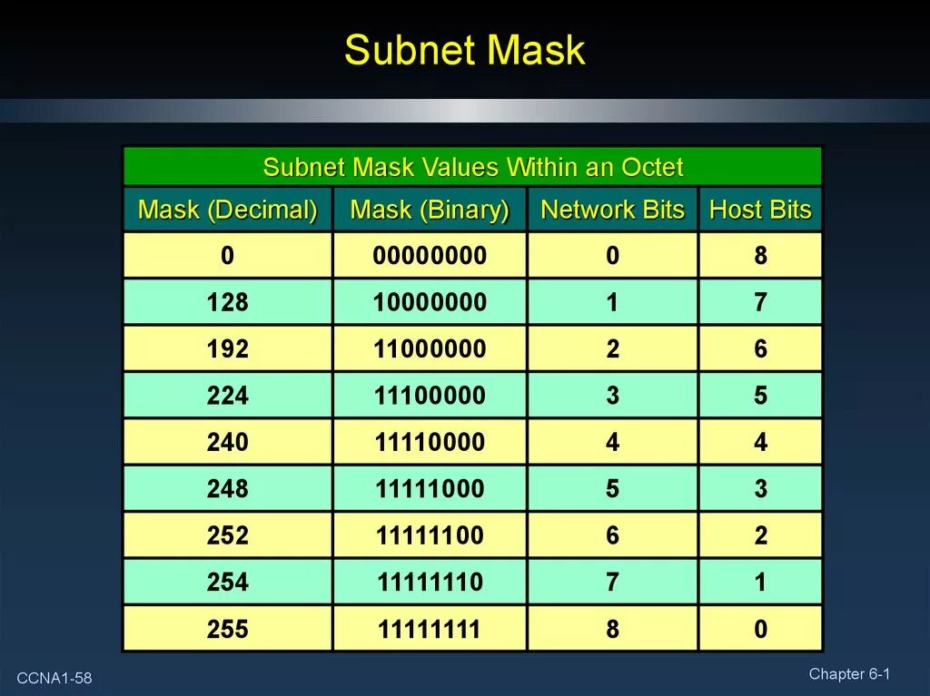 Маска сети (subnet Mask): 255.255.255.128. Subnet. Subnet это маска. Subnet value. Address subnet