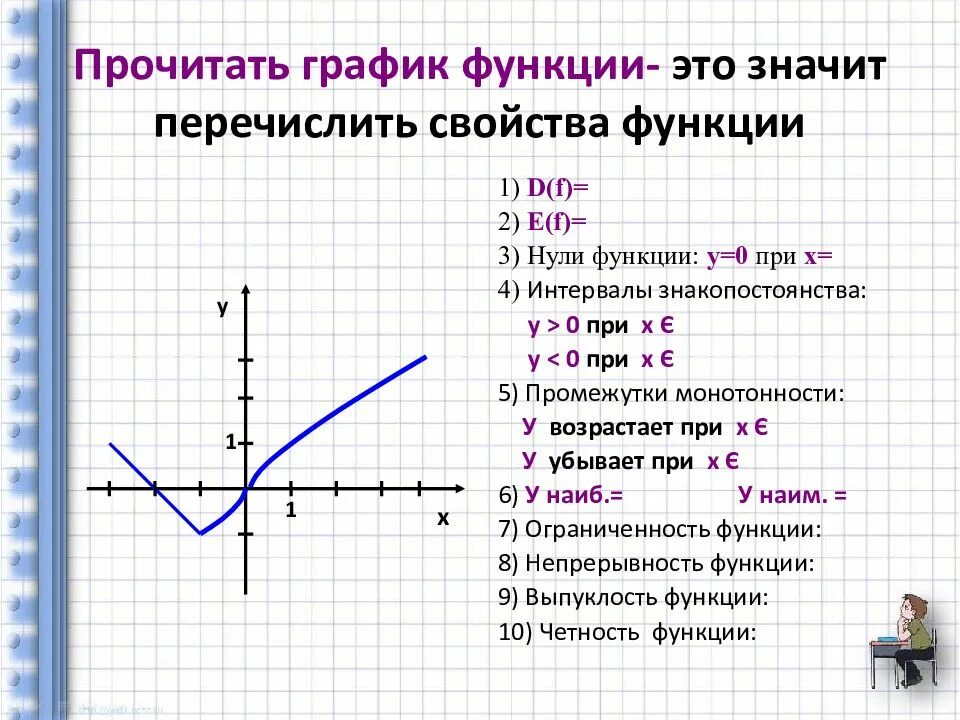 Характеристика функции Алгебра 9 класс. Характеристика функции y=7. Свойства графиков функций 9 класс. Чтение свойств функции по графику.