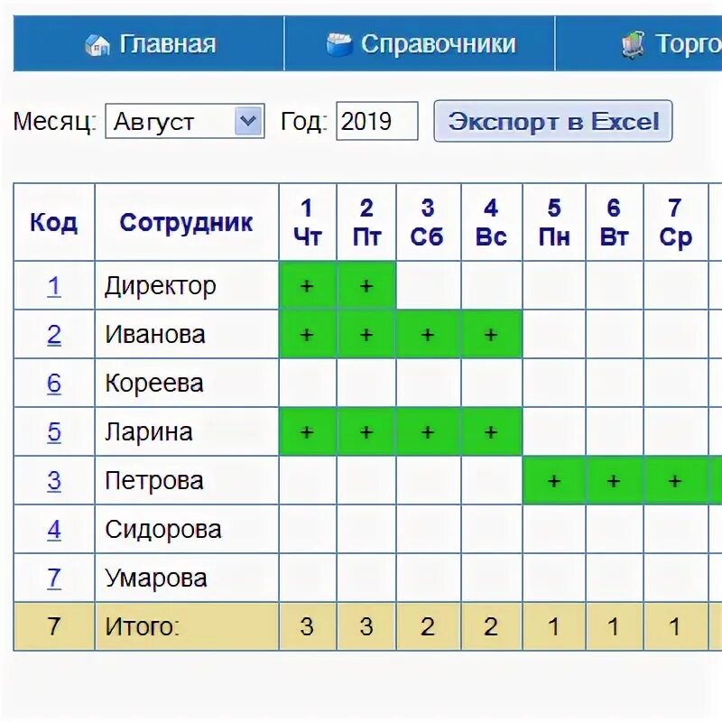 Режим работы кадры