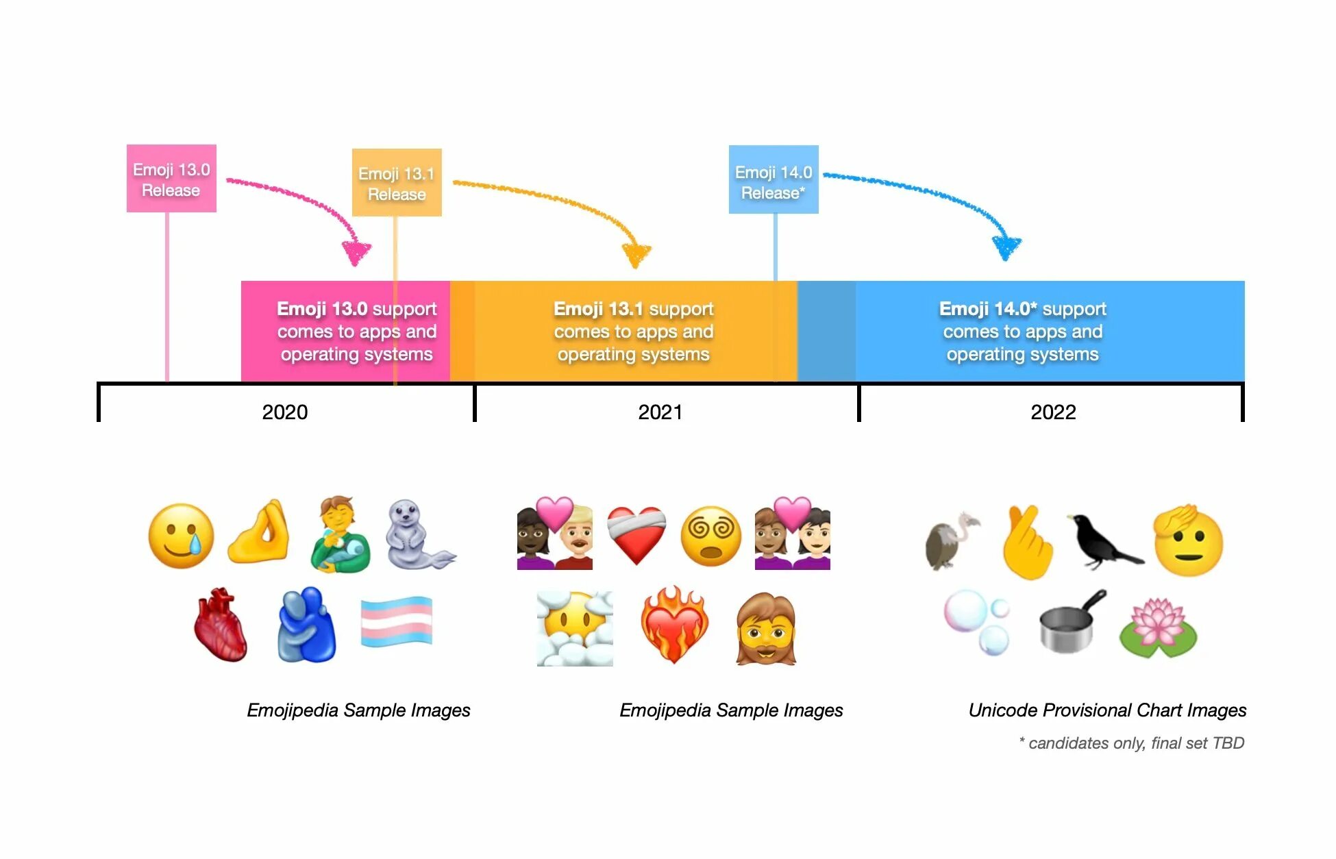 ЭМОДЖИ. Новые эмодзи 2021. Эмодзи 2020. Айфон ЭМОДЖИ 2020. Пропали эмодзи