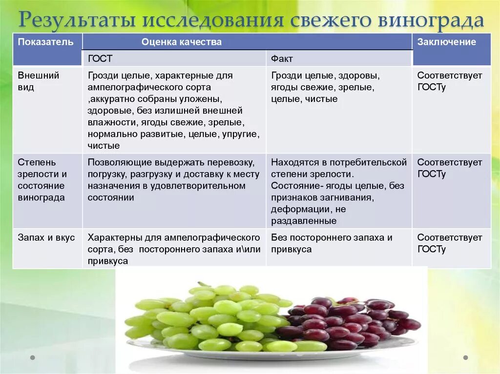 Показатели качества овощей таблица. Показатели качества очищенных овощей. Органолептическая оценка овощей. Оценка качества свежих овощей. Оценка качества овощей