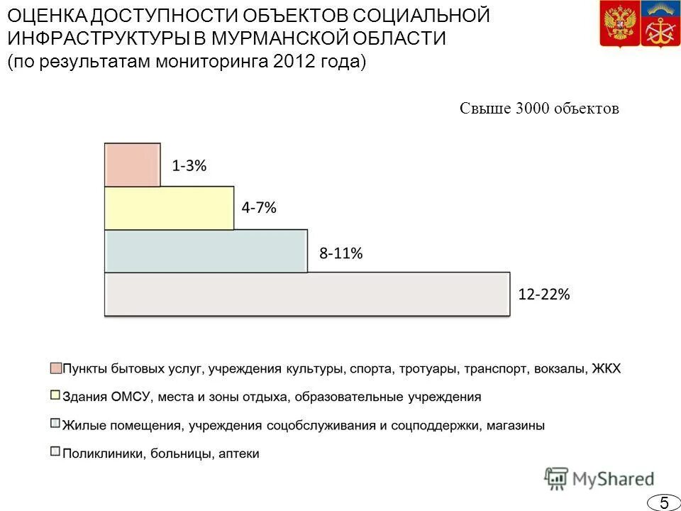 Мониторинг о организации горячего питания. Мониторинг организации питания в школе. Российский мониторинг экономического положения и здоровья населения. Мониторинг 2012 года. Мониторинг к аттестации.