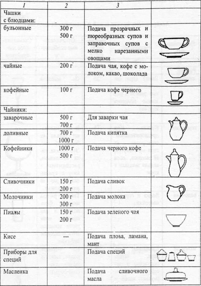Допускается использовать столовую посуду