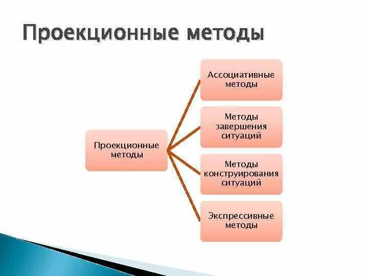 Работа с книгой относится к методам