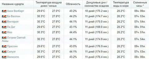 Египет в январе погода и температура