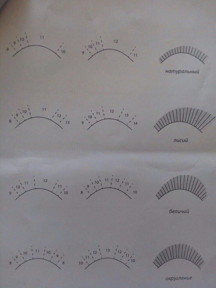 Схема наращивания лисий. Лисий эффект схема наращивания. Схемы наращивания ресниц. Лисий эффект наращивания ресниц схема. Классическое наращивание ресниц Лисий эффект схема.