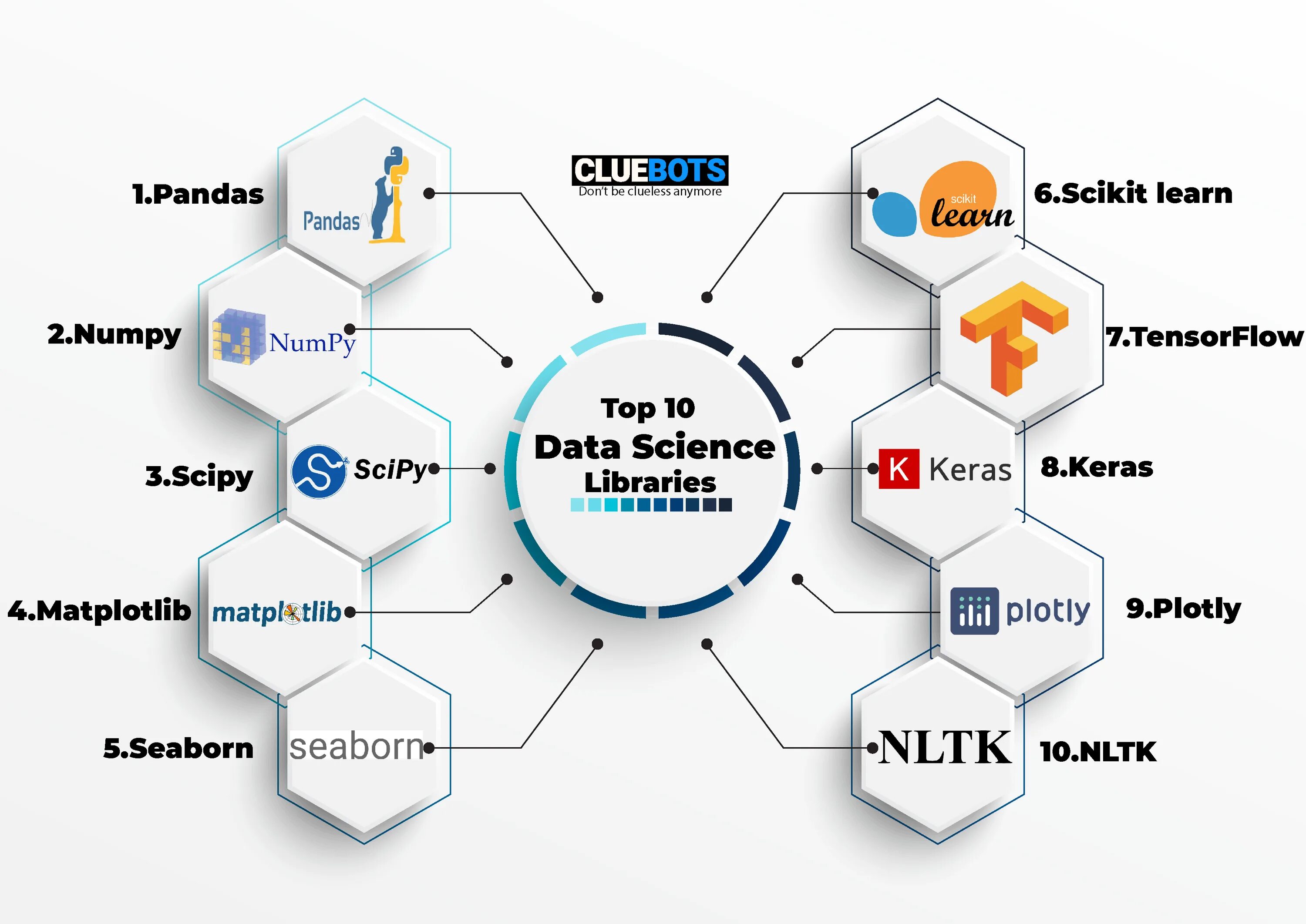 Keras scikit. Keras scikit