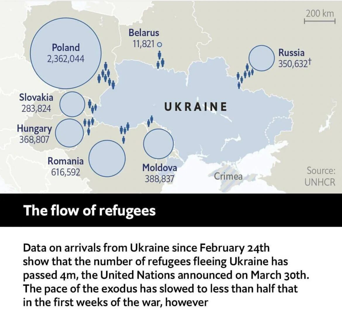 Количество украинских беженцев по странам. Беженцы из Украины по странам численность. Численность украинских беженцев в Европе. Количество беженцев из Украины по странам.