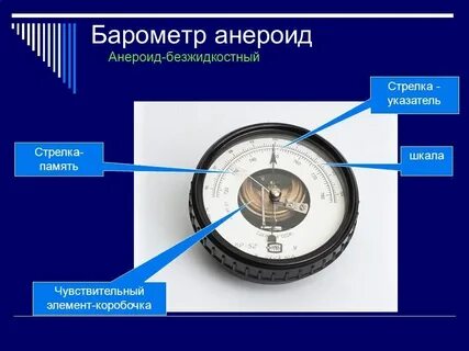 Что такое анероид