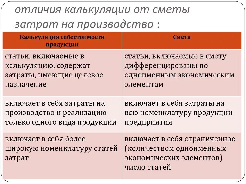 Цена отличия. Смета затрат и калькуляция себестоимости. Смета и калькуляция в чем разница. Чем калькуляция отличается от сметы. Отличие калькуляции от сметы затрат.