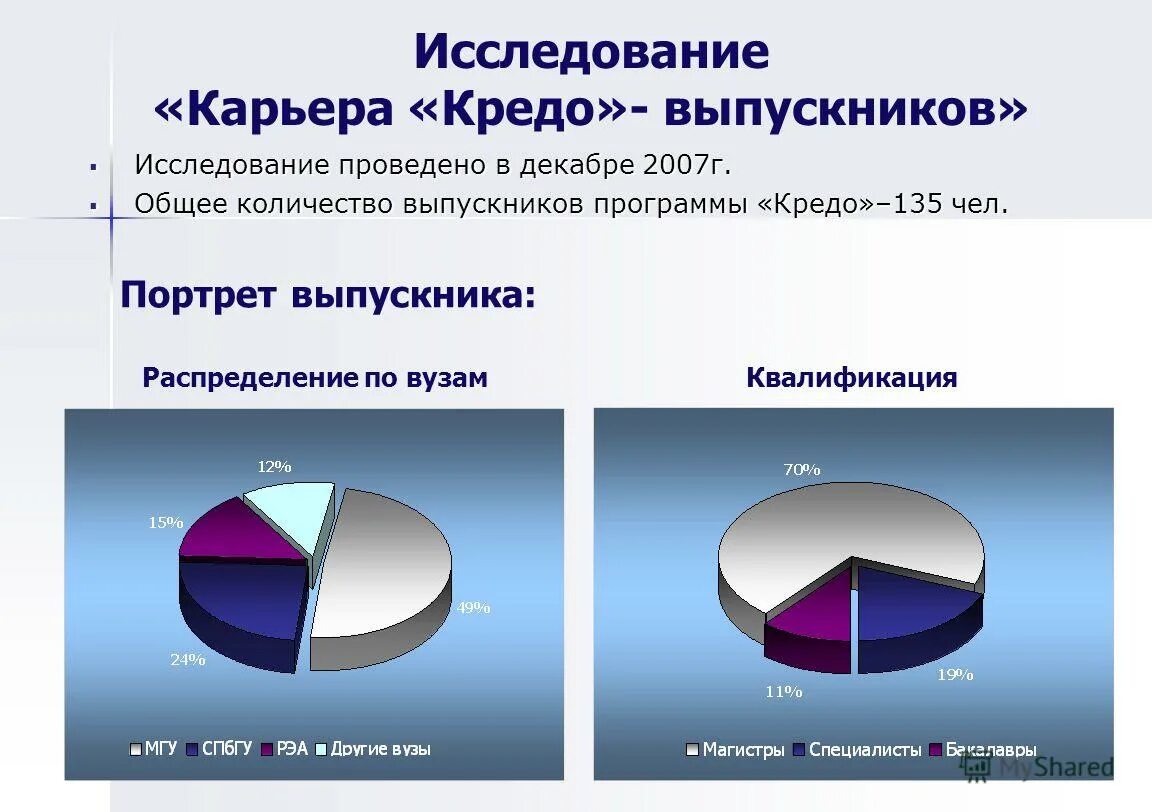 Исследования карьеры