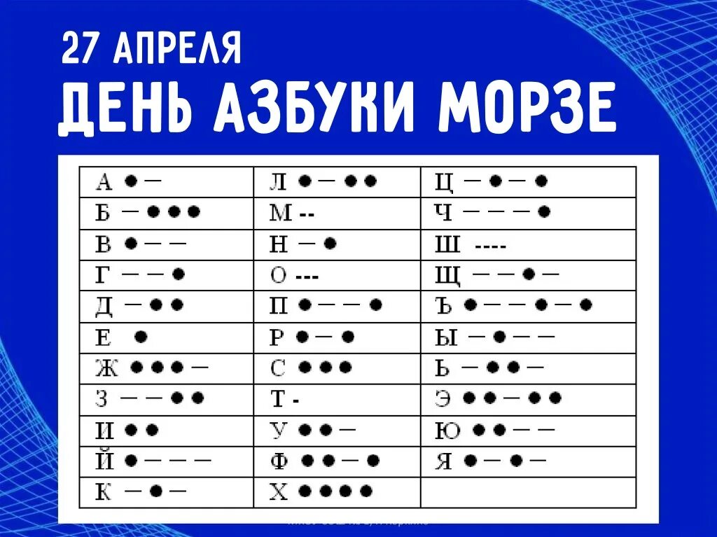 Азбука Морзе. Алфавит Морзе. Кто придумал азбуку Морзе. Передатчик азбуки Морзе. Человек азбукой морзе