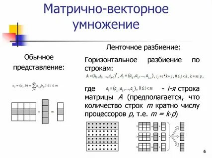 Обычное представление