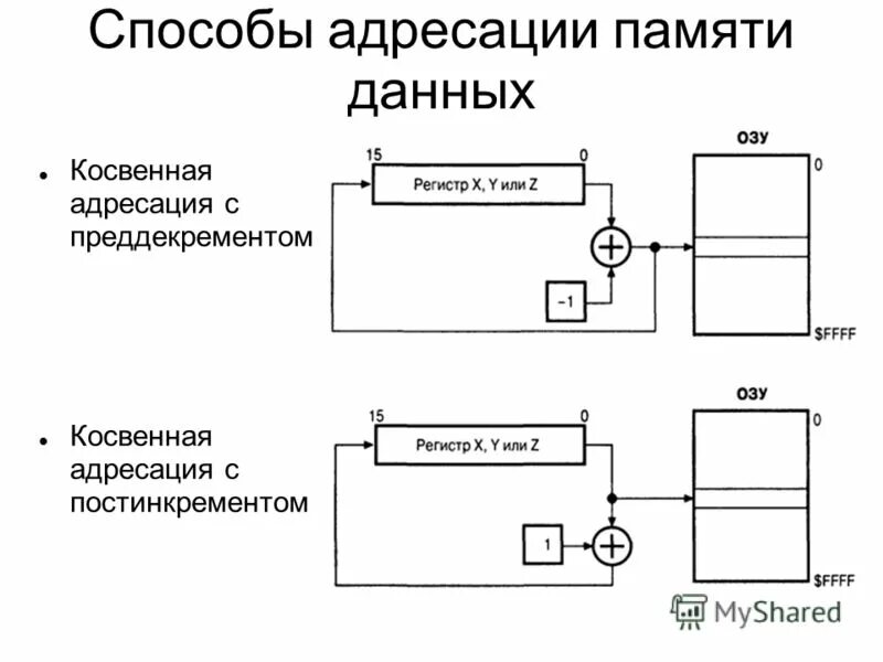 Схема адресации. Косвенная адресация эвм. Способ адресации данных. Способы адресации. Способ адресации данных.