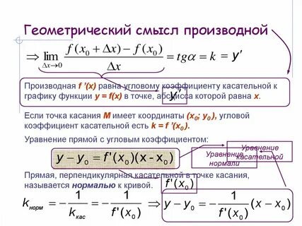 Производная функции ее геометрический и физический смысл