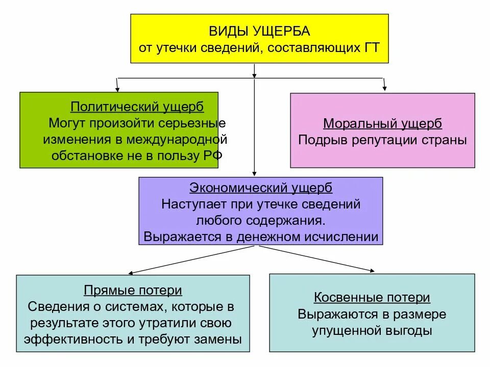 Ущерб государственному предприятию. Ущерб государственному предприятию. Понятие вреда, ущерба, убытков. Статьи гражданского кодекса. Порча имущества статья штраф.
