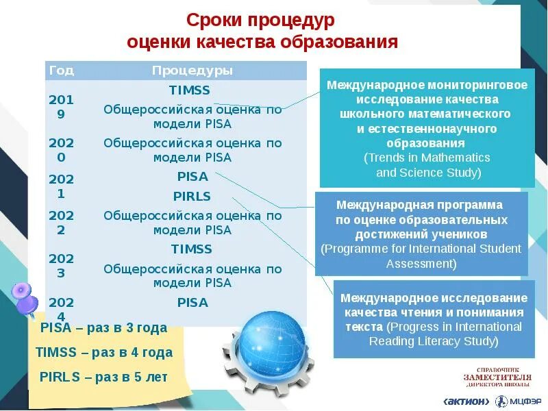 В 2019 году словами. Пиза Международная оценка качества образования 2021. Пиза исследований качества образования 2022. Международное исследование Pisa 2022. Оценка по модели Pisa.