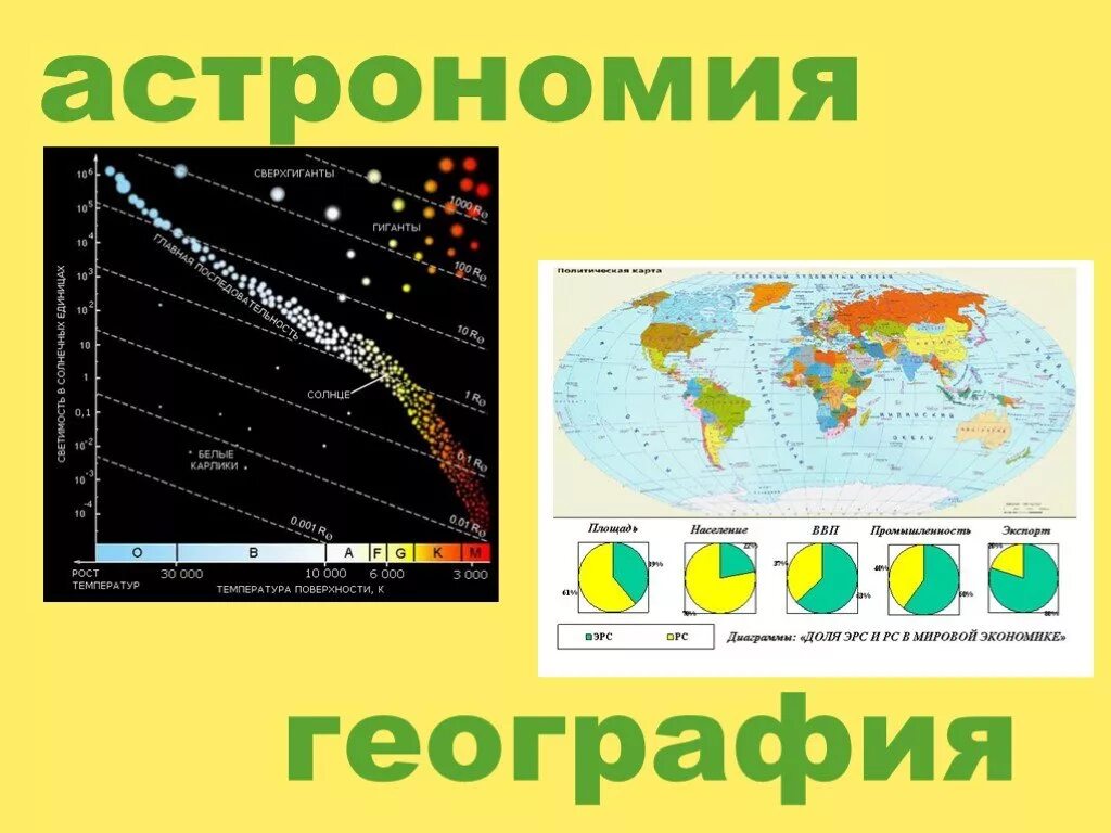 Астрономия география. Астрономия и география. астрономическая география. связь астрономии с географией. астрономия и география связь наук.