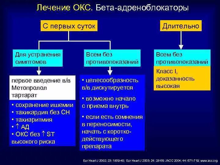 Синдром бета блокаторы. Бета-адреноблокаторы, применяемые при остром коронарном синдроме. бета блокаторы при окс. бета адреноблокаторы при окс. б блокаторы при остром коронарном синдроме.