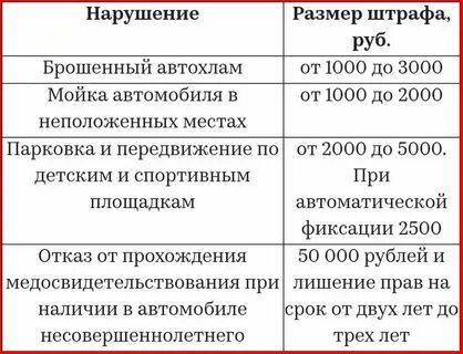 Первый штраф за вождение