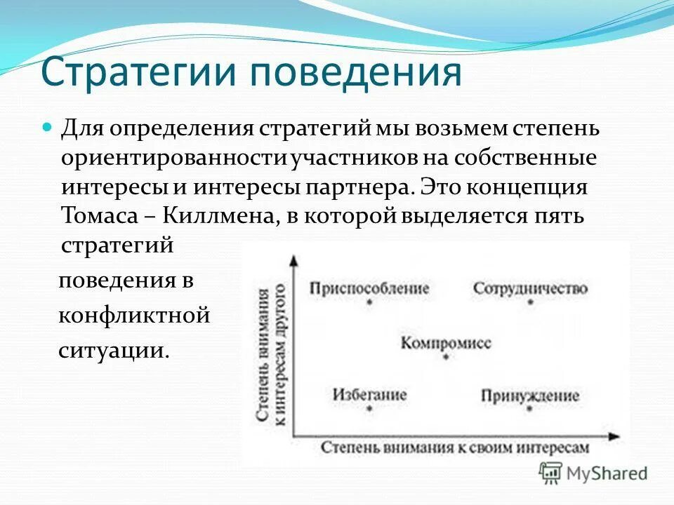 Стратегия поведения в общении. Стратегии поведения. Стратегия поведения приспособление.