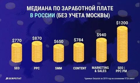 Медианная зарплата в беларуси