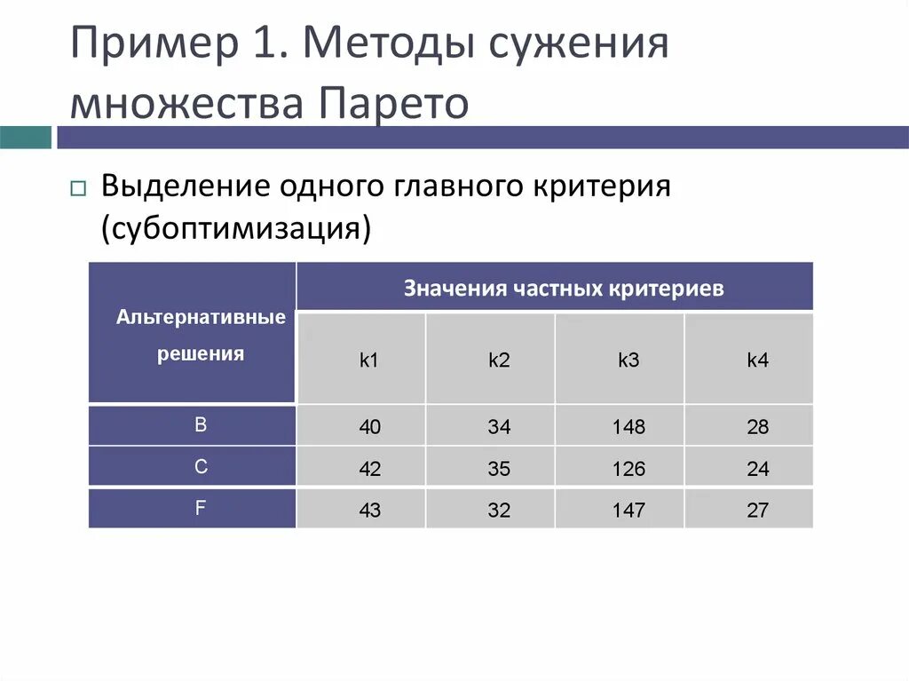Метод многокритериальной оценки. Субоптимизация. многокритериальная оценка. методы многокритериальной оценки. способами сужения парето-оптимального множества являются.