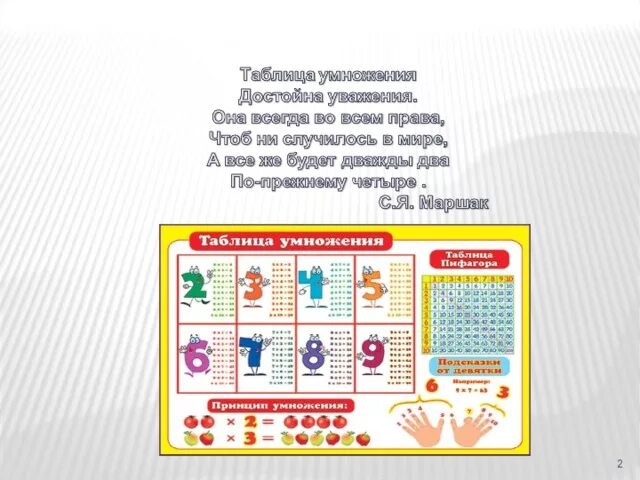 Уроки математики, Математика, Умножение