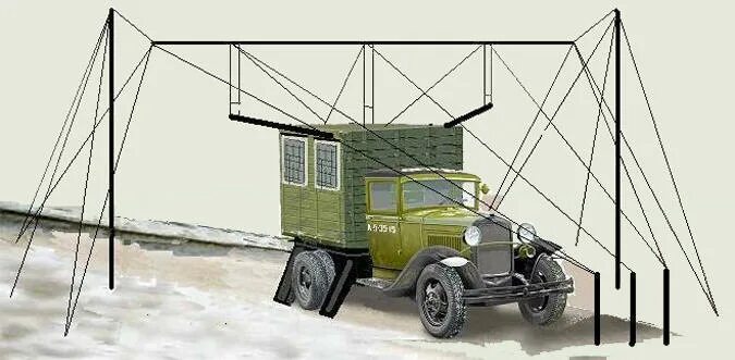 Рус 1 2. Рлс рус-2. Рус 1 2. Радиолокатор рус-2 редут. Первые рлс в ссср.