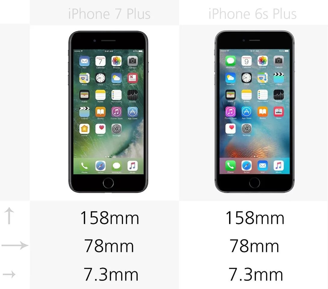 Размеры айфон 6. Iphone 6s и iphone 7. Размеры айфон 7 Plus. Айфон 6s Размеры. Iphone 7 Size.