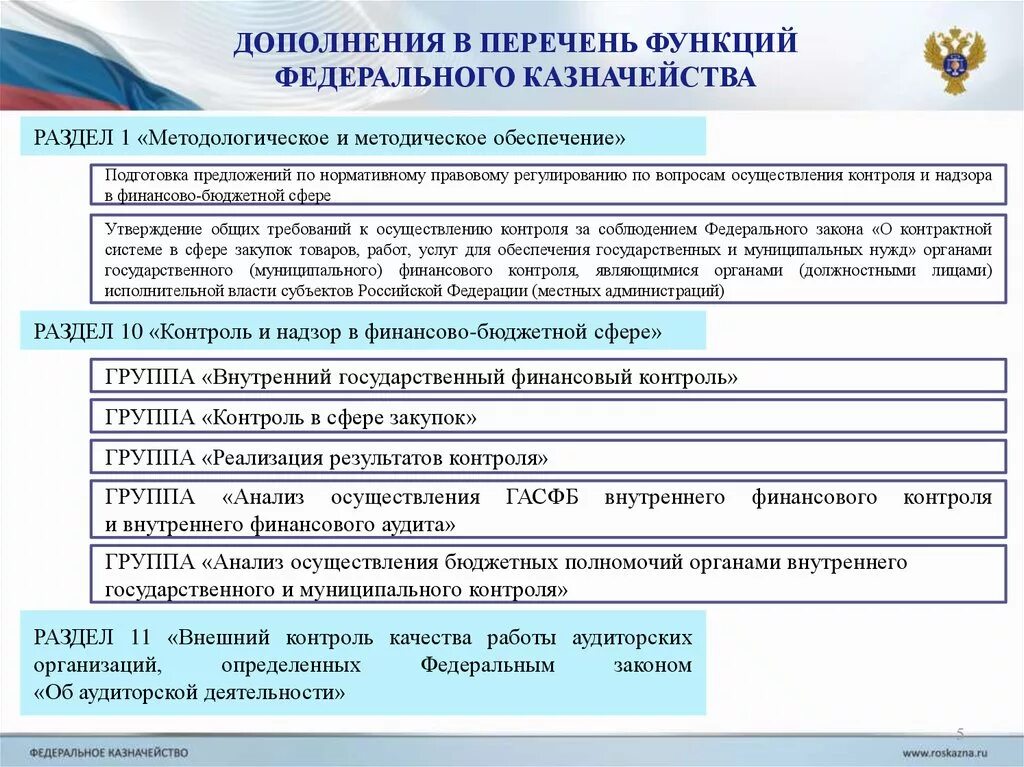 Органы осуществляющие правовой контроль в рф. Объекты федерального казначейства. Контроль осуществляемый органами федерального казначейства. Функции федерального казначейства. Объекты контроля федерального казначейства.