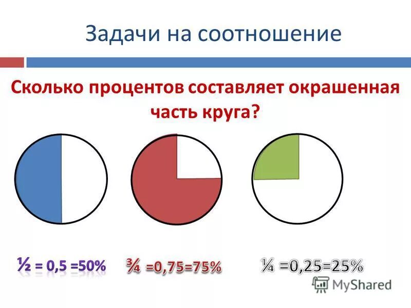 Сколько кругов составлял. Задачи на процентное соотношение. Задача на сколько процентов. Задачи на соотношение процентов. Задачи на соотношение частей.