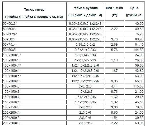 Сетка арматурная 100х100х10 мм вес 1м2. Арматурная сетка вр1 100х100х4мм вес. Сетка арматурная (м2) 4вр1 4вр1 100 100 вес м2. Сетка арматурная 4с 100х100 вес 1м2.